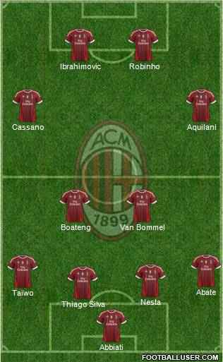 A.C. Milan Formation 2011