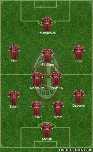 A.C. Milan Formation 2011