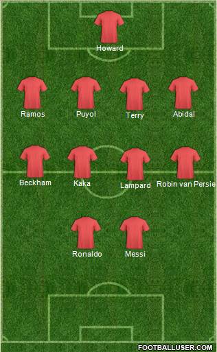 Dream Team Formation 2011