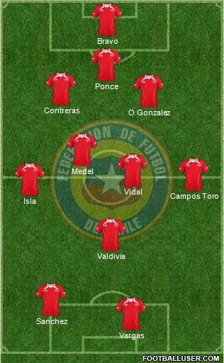 Chile Formation 2011