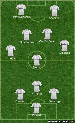 Tottenham Hotspur Formation 2011