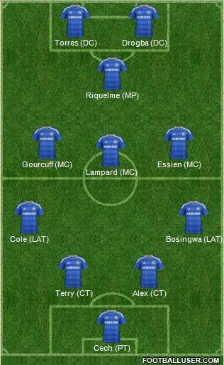 Chelsea Formation 2011