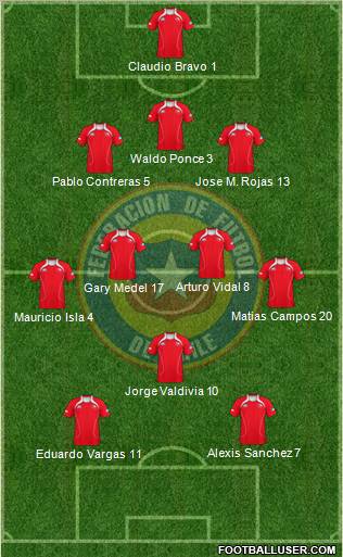 Chile Formation 2011