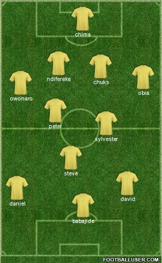 Champions League Team Formation 2011