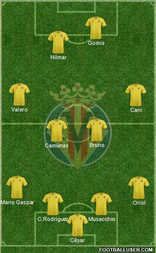 Villarreal C.F., S.A.D. Formation 2011