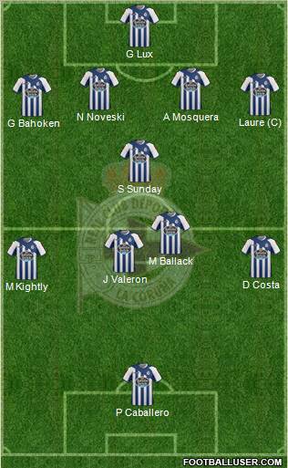 R.C. Deportivo de La Coruña S.A.D. Formation 2011