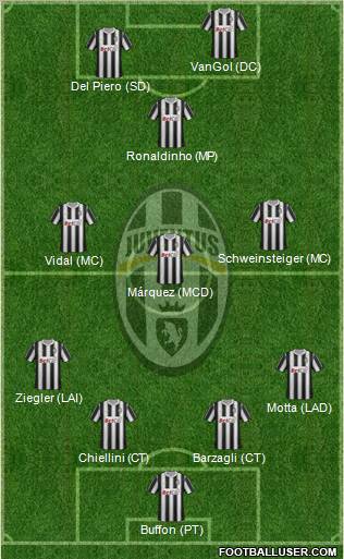 Juventus Formation 2011