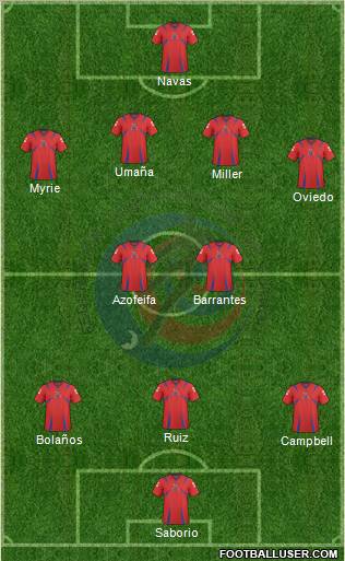 Costa Rica Formation 2011