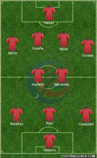 Costa Rica football formation