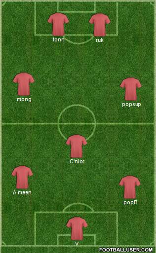 Dream Team Formation 2011