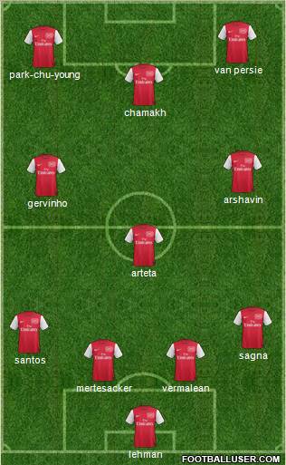 Arsenal Formation 2011