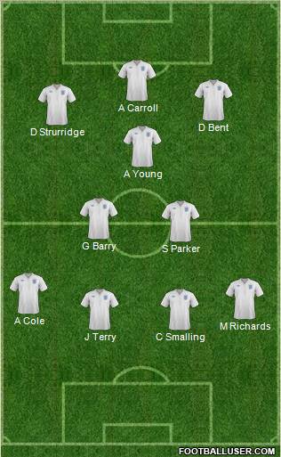 England Formation 2011