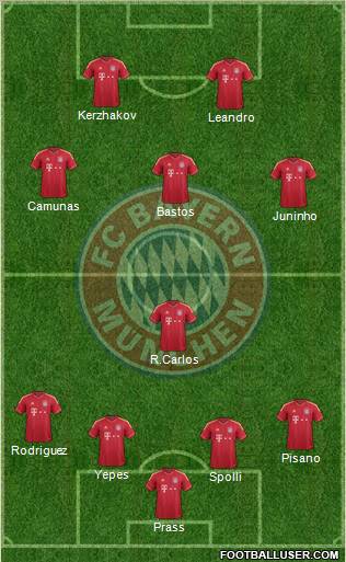 FC Bayern München Formation 2011
