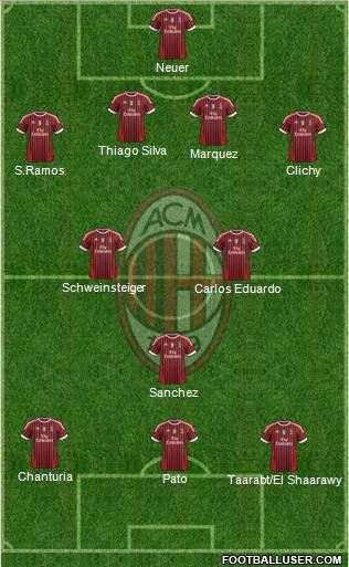 A.C. Milan Formation 2011