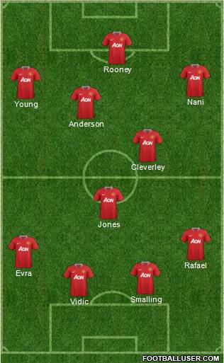 Manchester United Formation 2011
