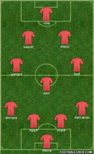 Dream Team Formation 2011