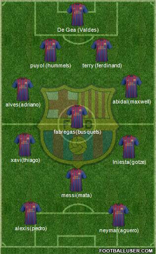 F.C. Barcelona Formation 2011