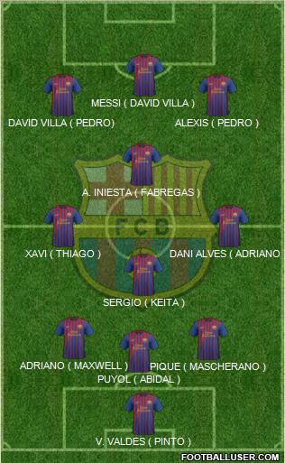 F.C. Barcelona Formation 2011