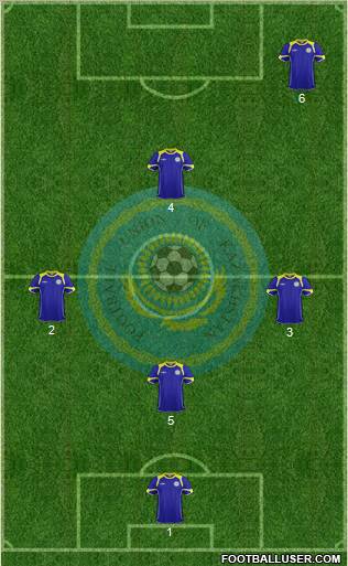 Kazakhstan Formation 2011