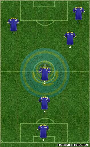 Kazakhstan Formation 2011