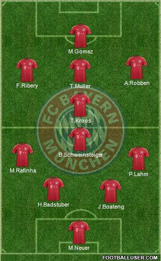 FC Bayern München Formation 2011