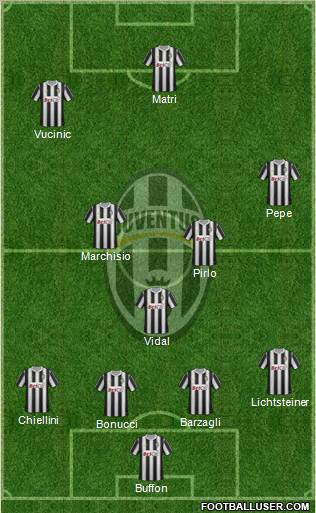 Juventus Formation 2011