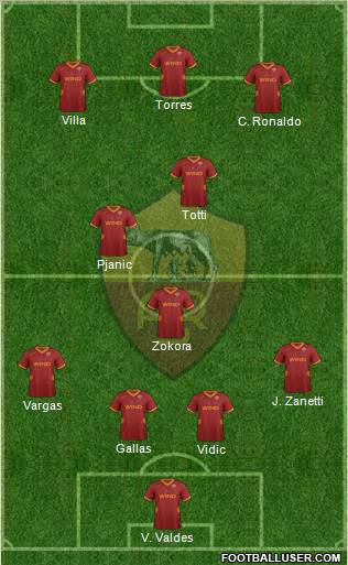 AS Roma Formation 2011