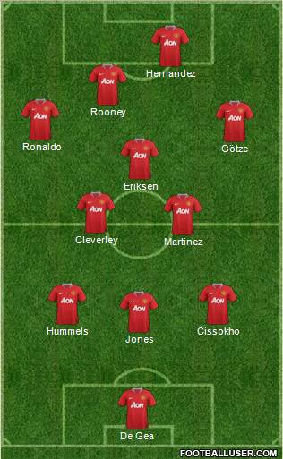 Manchester United Formation 2011