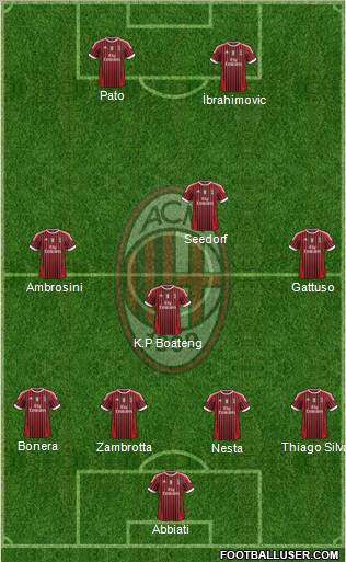 A.C. Milan Formation 2011