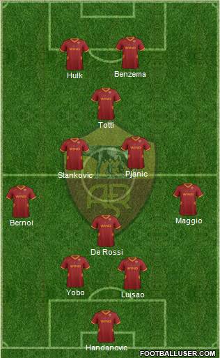 AS Roma Formation 2011