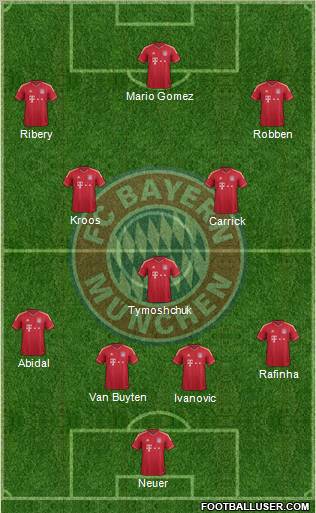 FC Bayern München Formation 2011