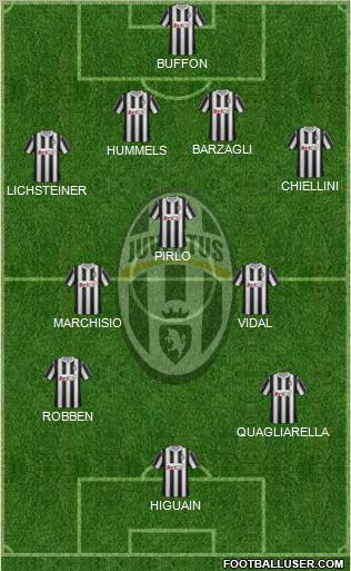 Juventus Formation 2011