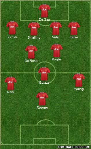 Manchester United Formation 2011