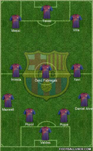 F.C. Barcelona Formation 2011