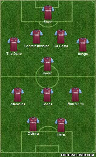 West Ham United Formation 2011