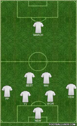 Dream Team Formation 2011