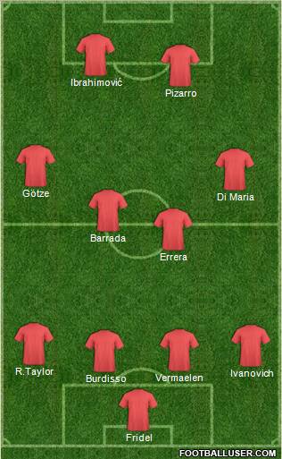 Football Manager Team Formation 2011