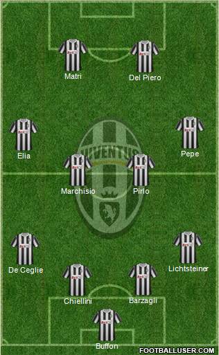 Juventus Formation 2011