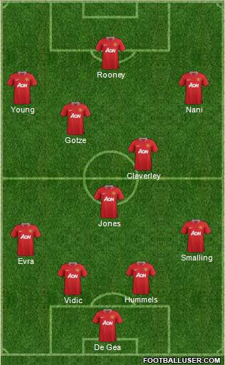 Manchester United Formation 2011