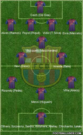 F.C. Barcelona Formation 2011
