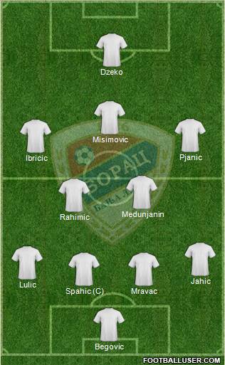 FK Borac Banja Luka Formation 2011
