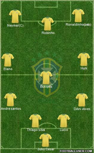 Brazil Formation 2011