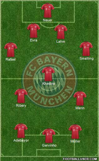 FC Bayern München Formation 2011