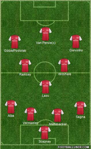 Arsenal Formation 2011