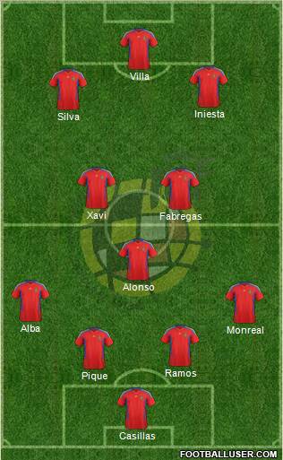 Spain Formation 2011