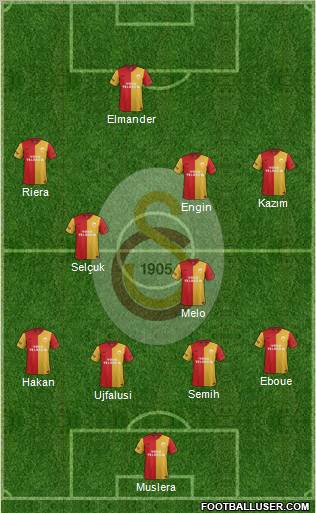 Galatasaray SK Formation 2011