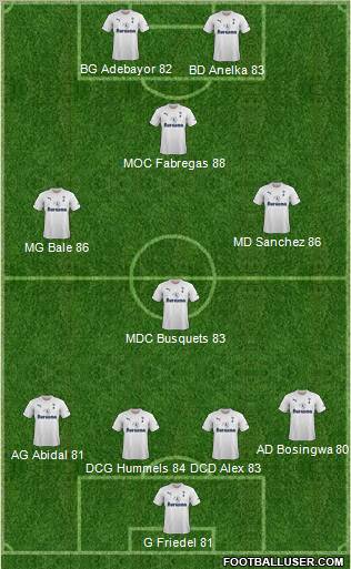 Tottenham Hotspur Formation 2011
