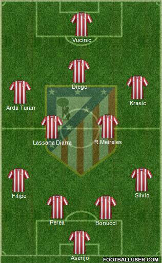 C. Atlético Madrid S.A.D. Formation 2011