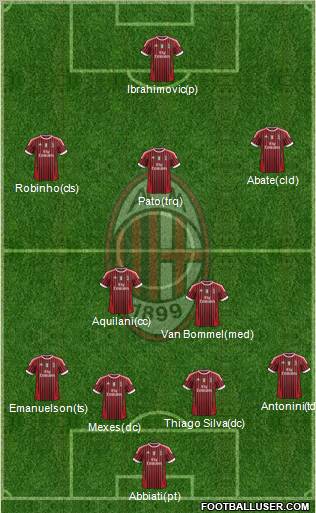 A.C. Milan Formation 2011