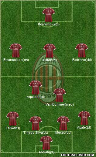 A.C. Milan Formation 2011